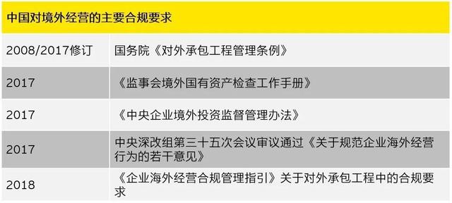 扬帆出海保合规--健全海外工程项目合规管理及风险防范机制