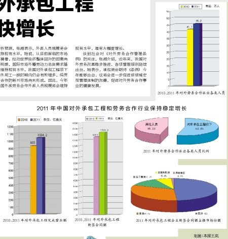 2011年中国对外承包工程和劳务合作保持稳定增长_滚动新闻_新浪财经_新浪网