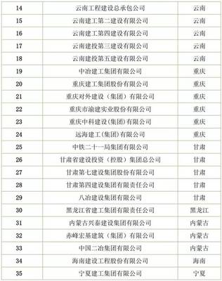 全名录!建筑工程总承包特级资质有你们单位吗?(截止2018年7月)